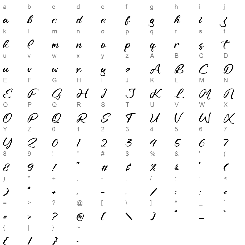 Muthias Aullysa Character Map