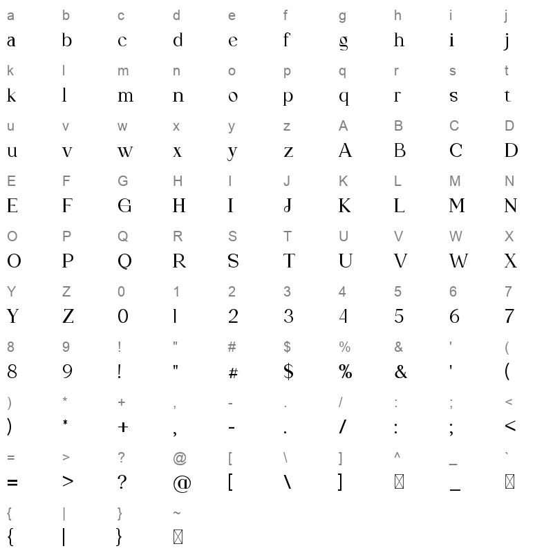 Mythology Character Map