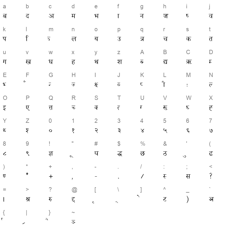 NagarikNUM Regular Character Map