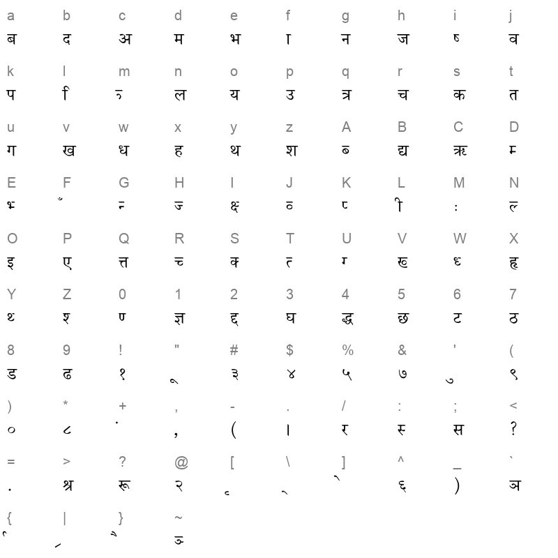 NagarikR Regular Character Map