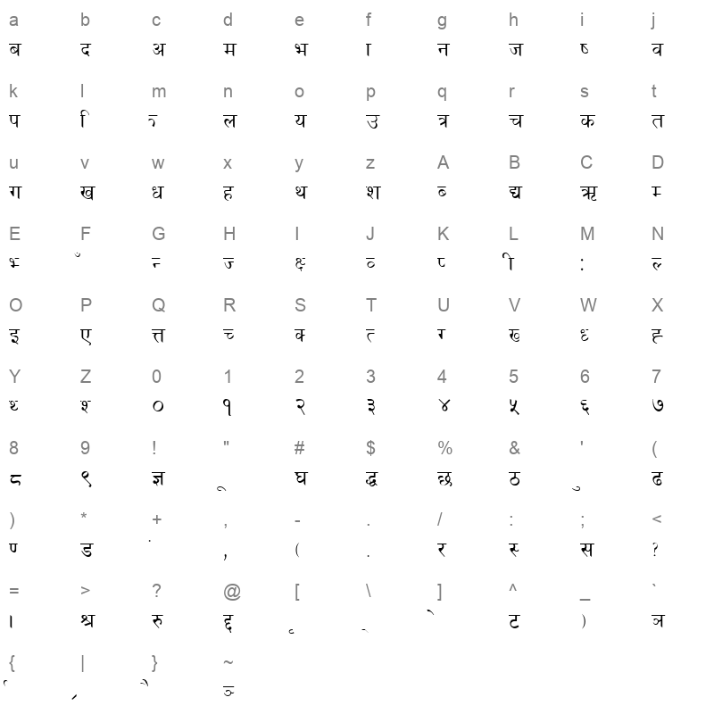 Naresh Normal Character Map
