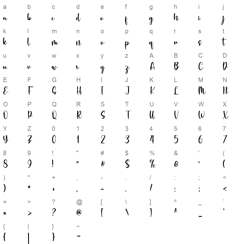 Nathania Character Map
