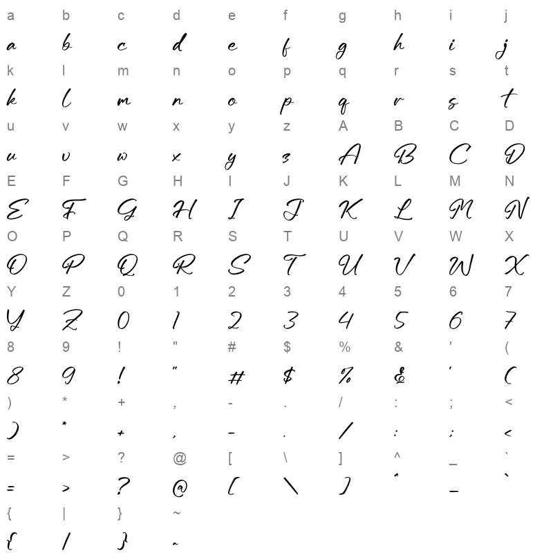 Natthesa Ruthonk Character Map