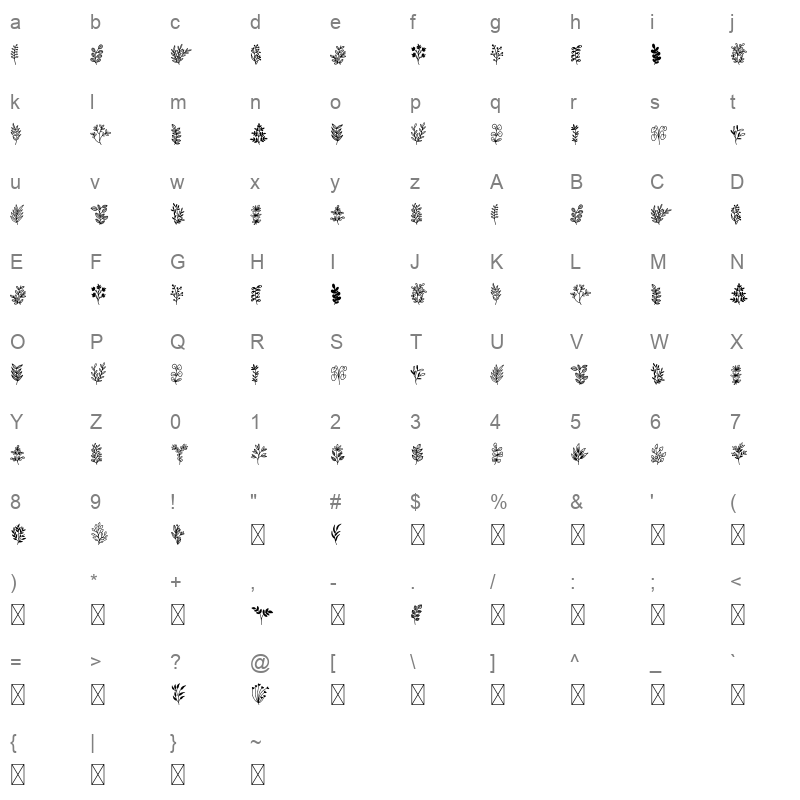 Naturena Character Map