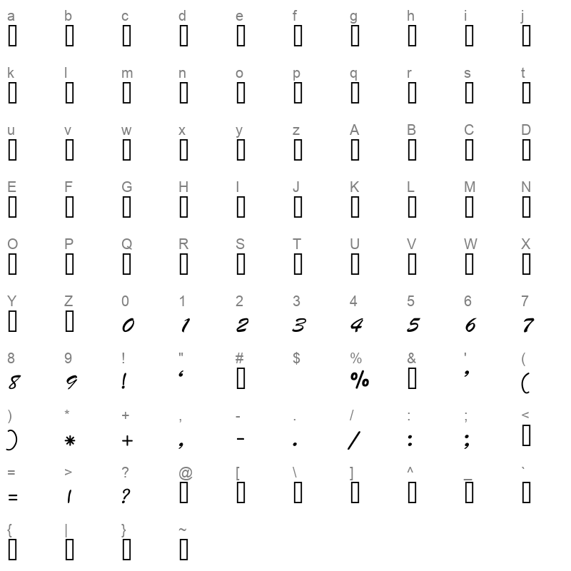 Navilu Character Map