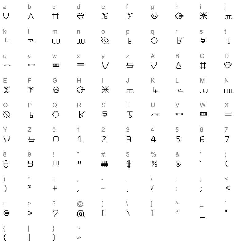 Neolybitties Character Map