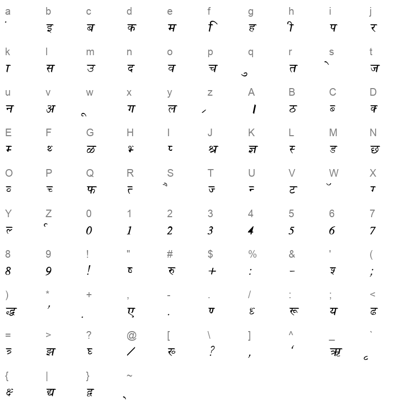 New Delhi BoldItalic Character Map