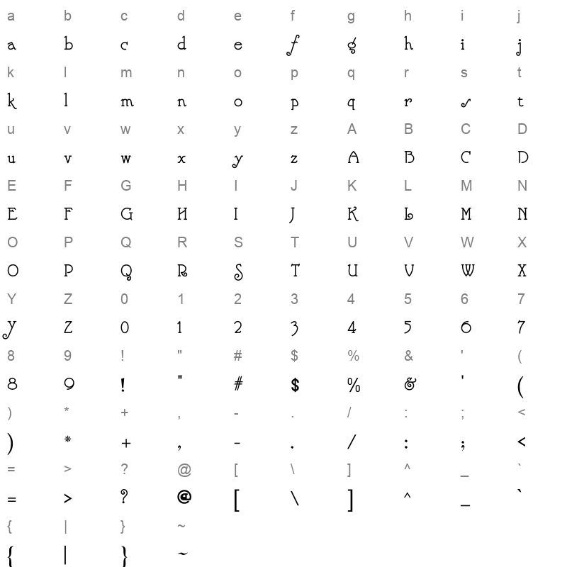 noid AA Sameer Divangiry Character Map