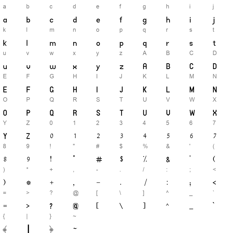 noid AA Sameer Zikran Character Map