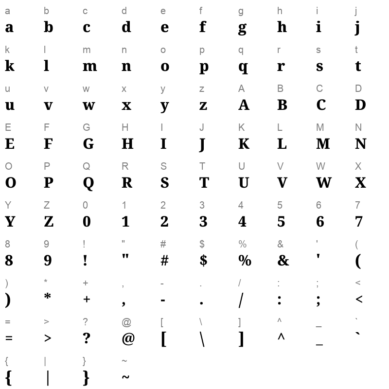 NotoSerifMalayalam ExtraBold Character Map