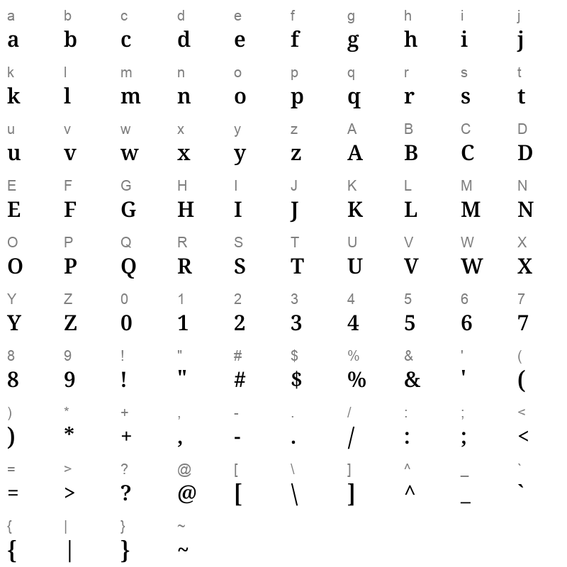 NotoSerifMalayalam SemiBold Character Map