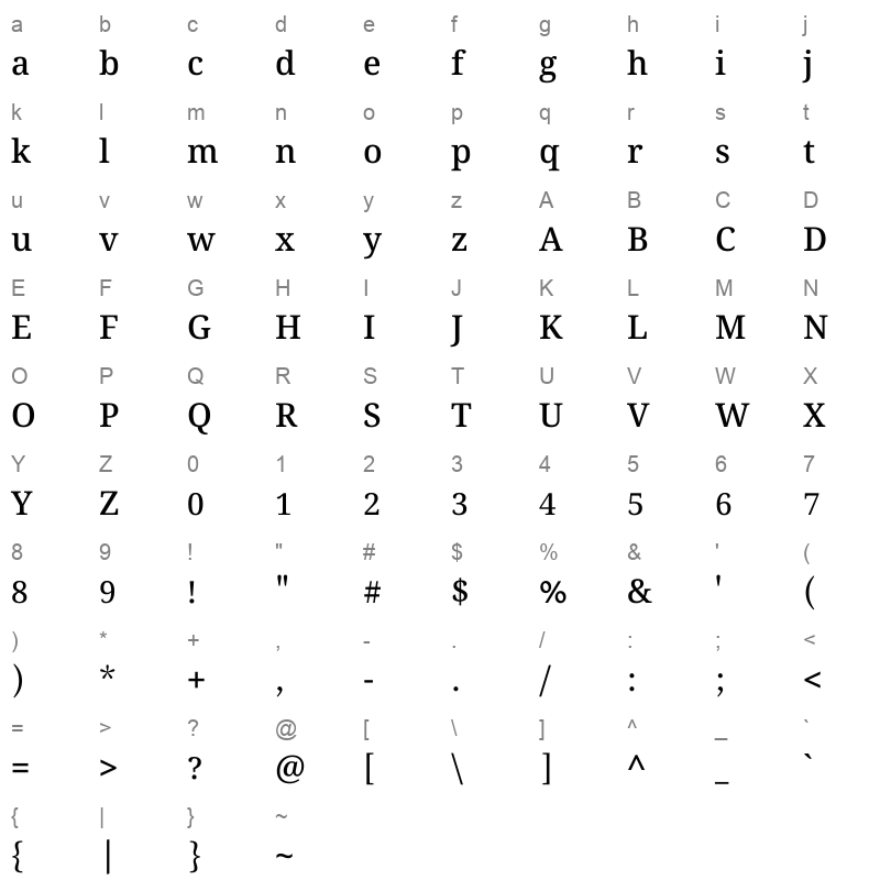 NotoSerifOriya Medium Character Map
