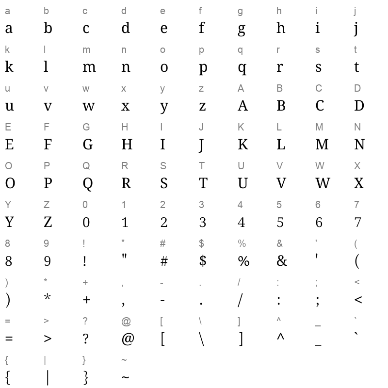 NotoSerifOriya Regular Character Map