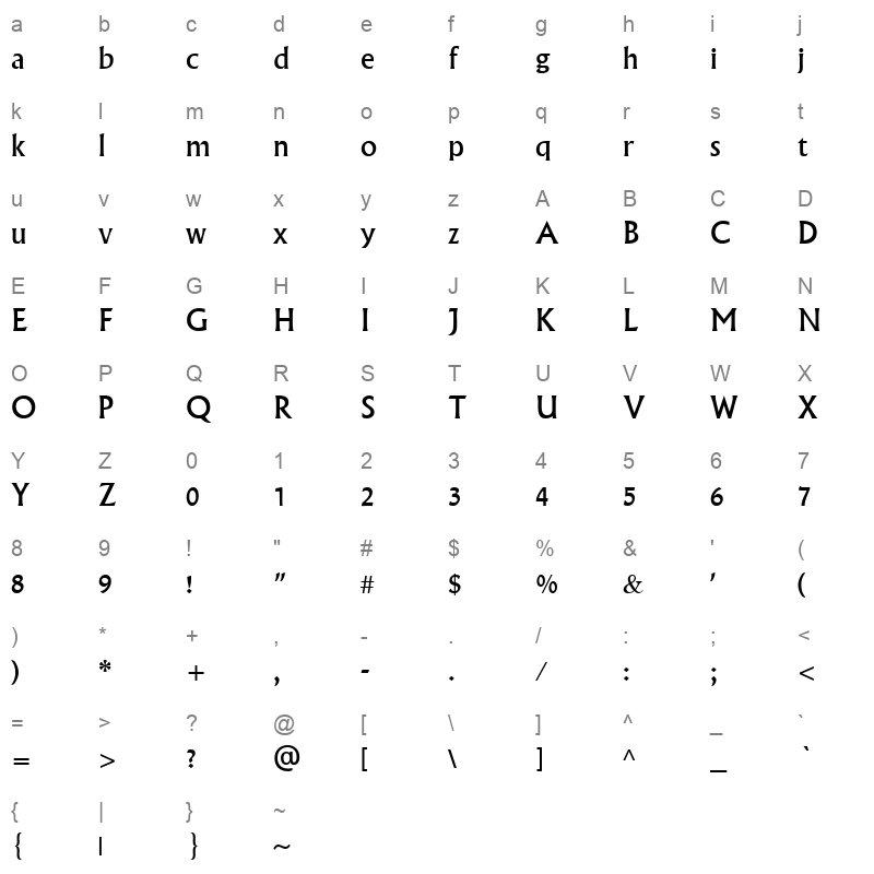 nrkis Character Map