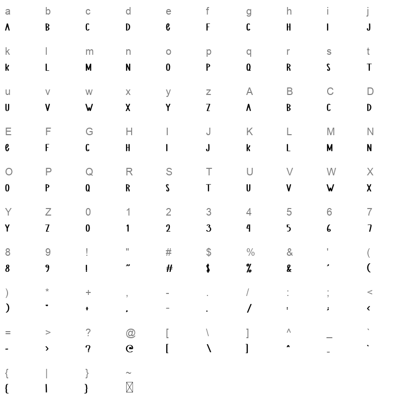 Online Market Character Map