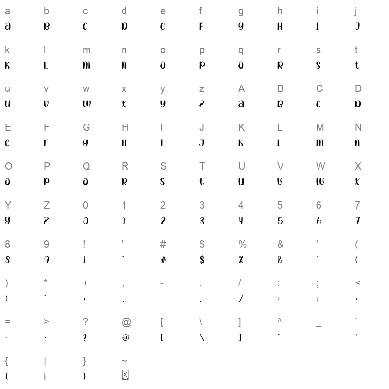 Orname Character Map