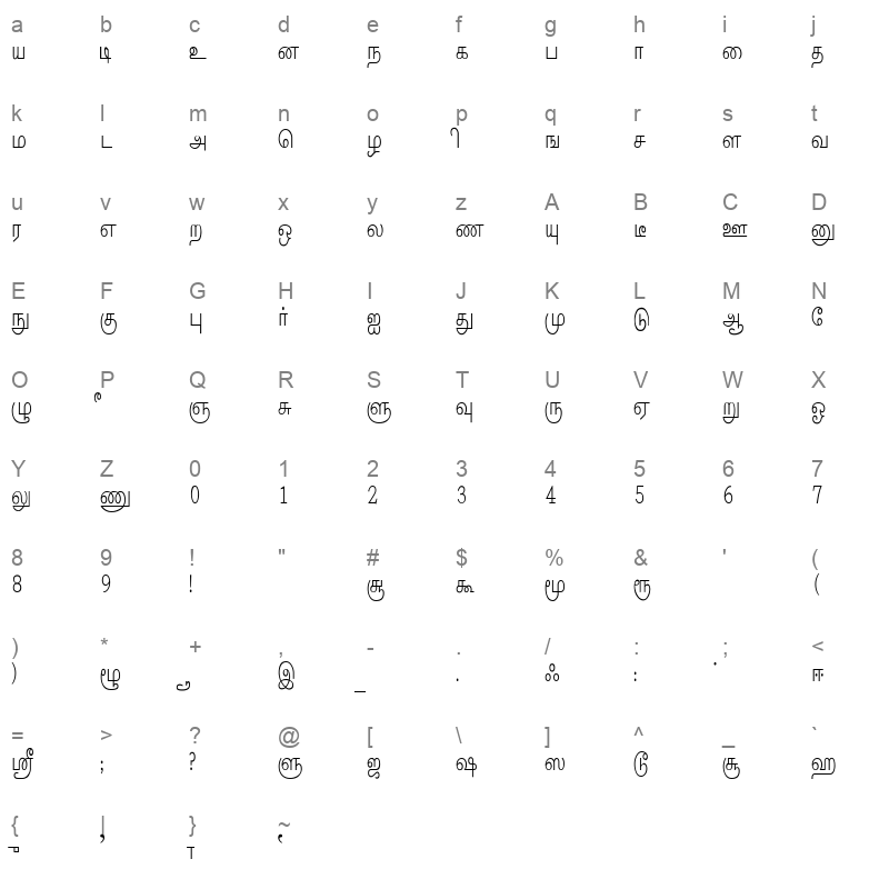 Pandian Regular Character Map