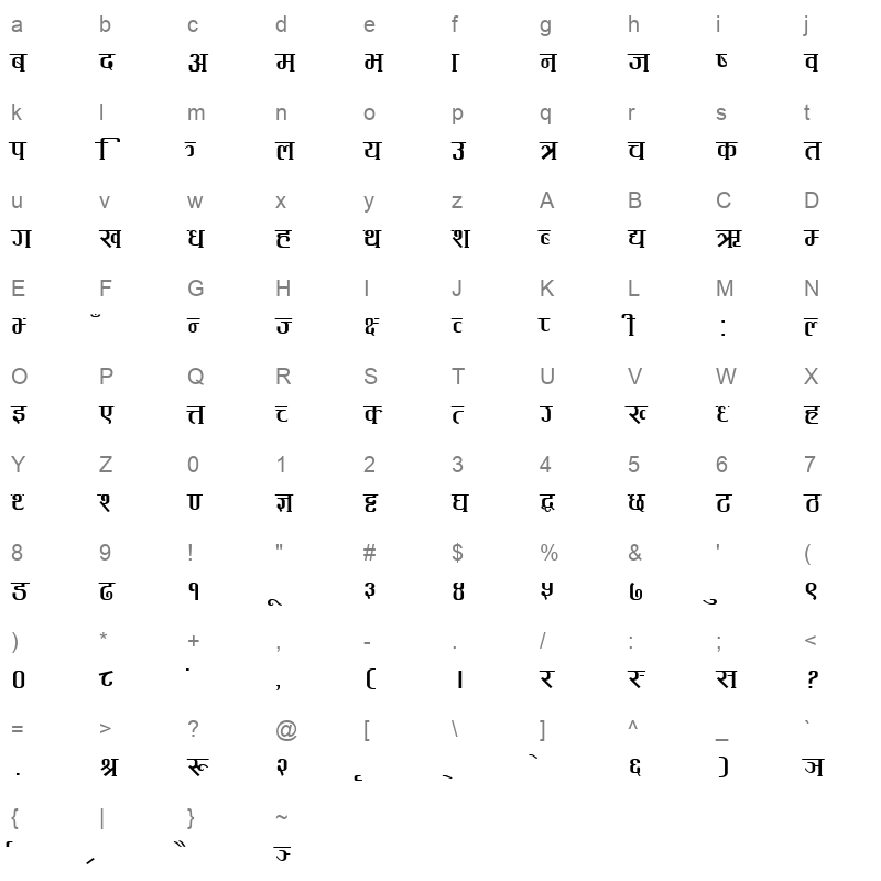 PawanG Regular Character Map