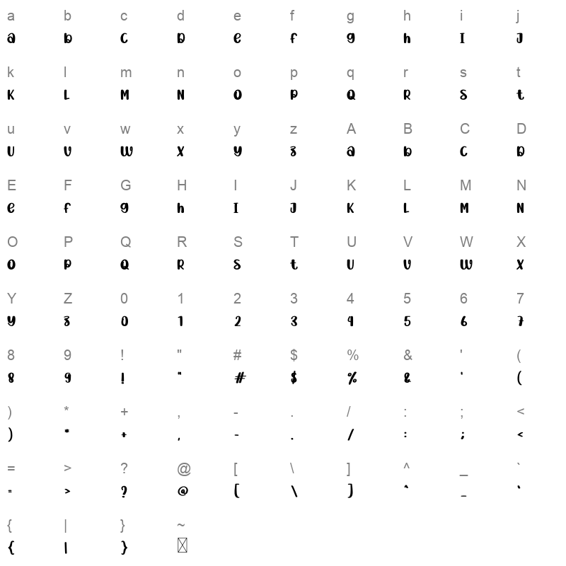 Plated Display Character Map