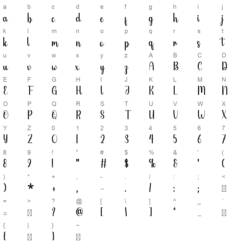 Quality Character Map