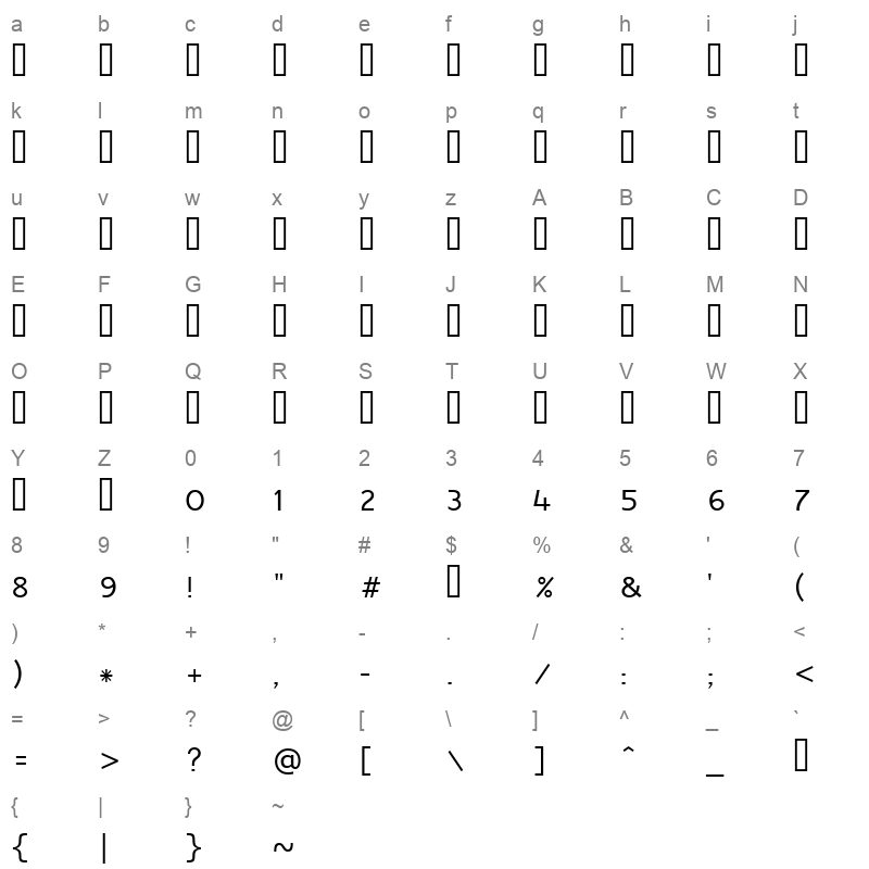 Raavi Regular Character Map