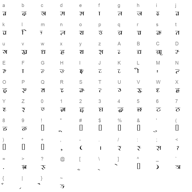 Rabi Sigdel Regular Character Map