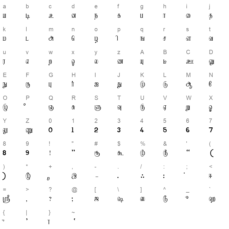 Ranjini TTBalan o Character Map