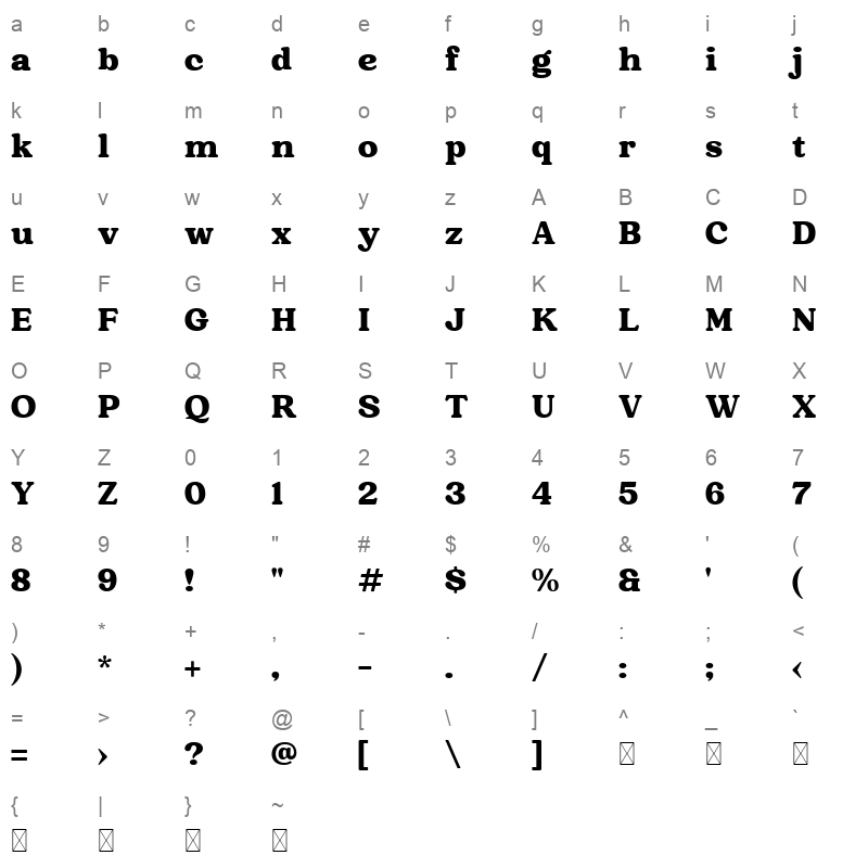Raspberie Character Map