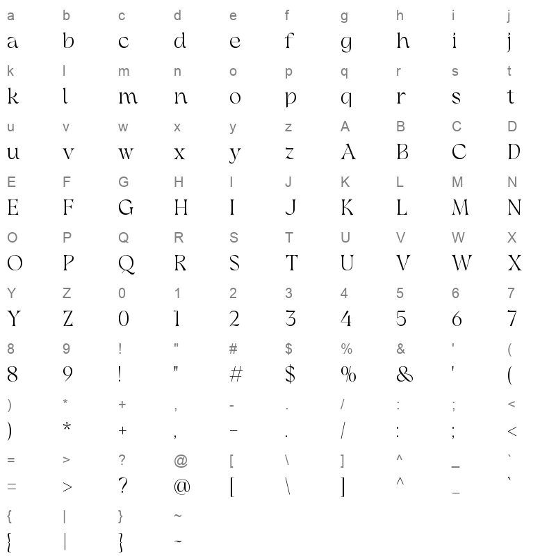 Rastaglion Character Map