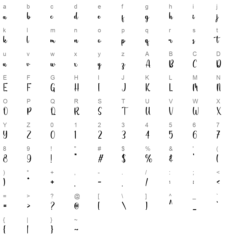 Renisha Character Map