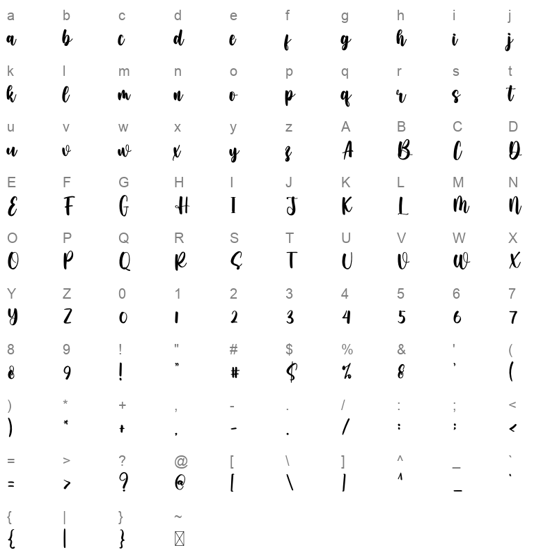 Rimba Character Map