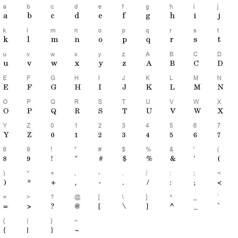 RIT Rachana Regular Character Map