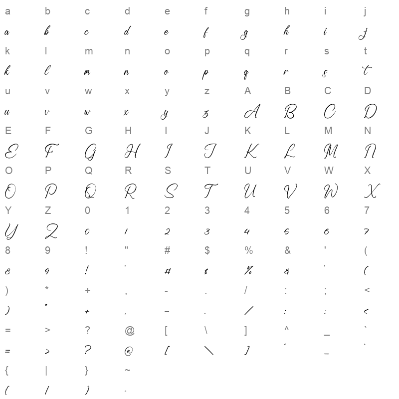 Ronald Mendoya Character Map