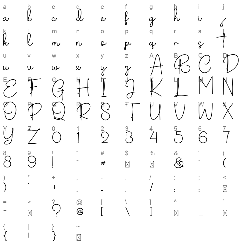 Rottedim Signature Character Map