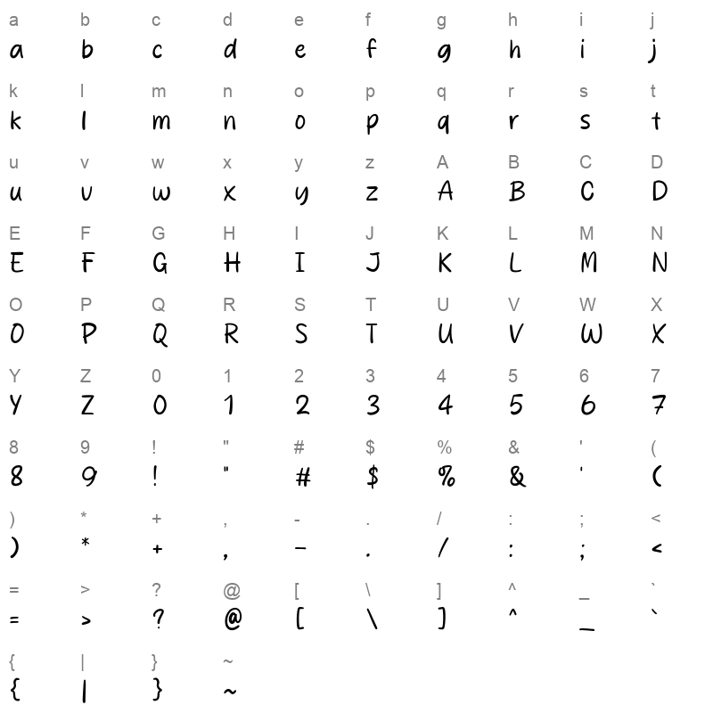 Rustic Story Character Map