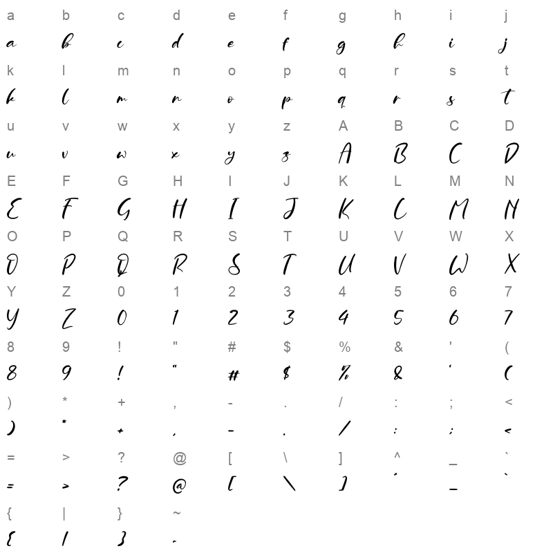 Ruthoden Character Map