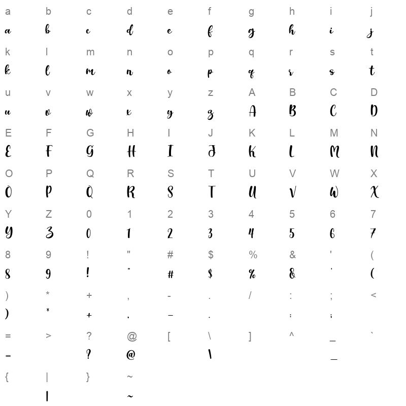 Rynda Character Map