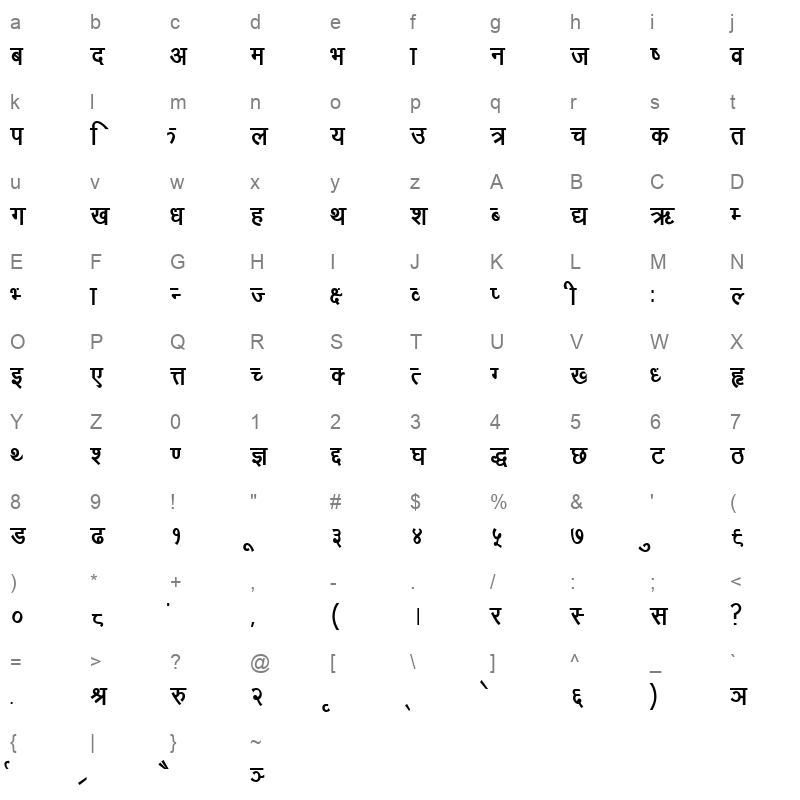 Sagarmatha Bold Character Map
