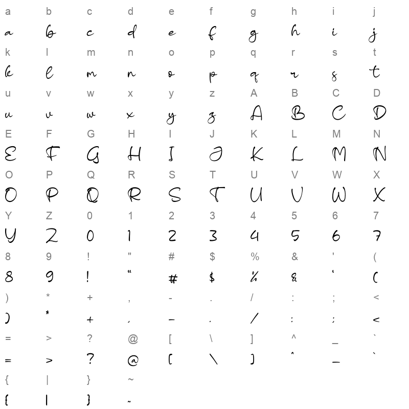 Sandlera Character Map
