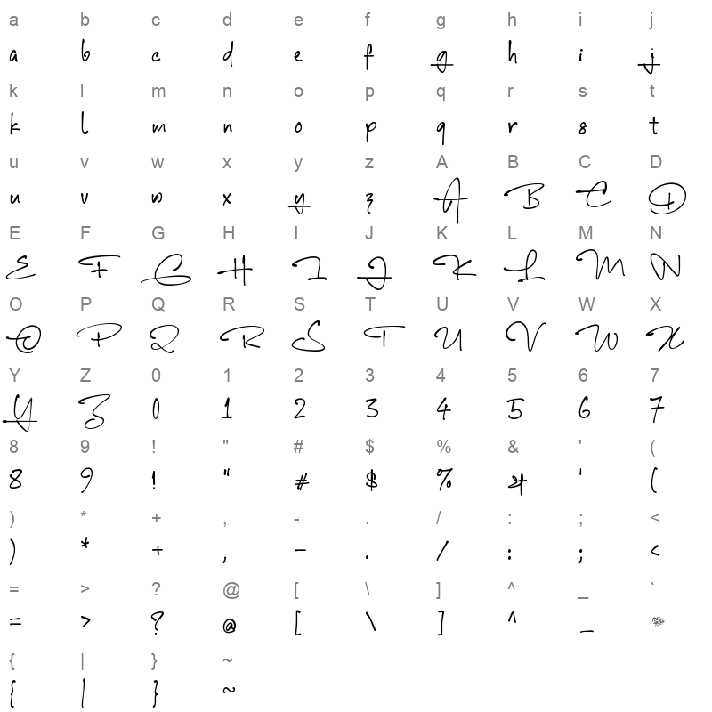 SangGuru Character Map