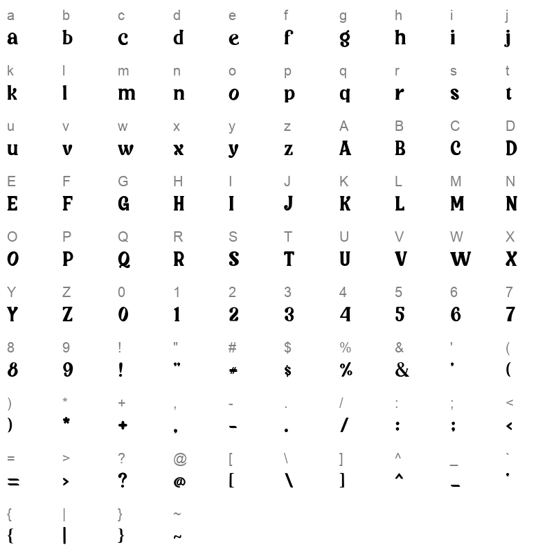Scintilla Character Map