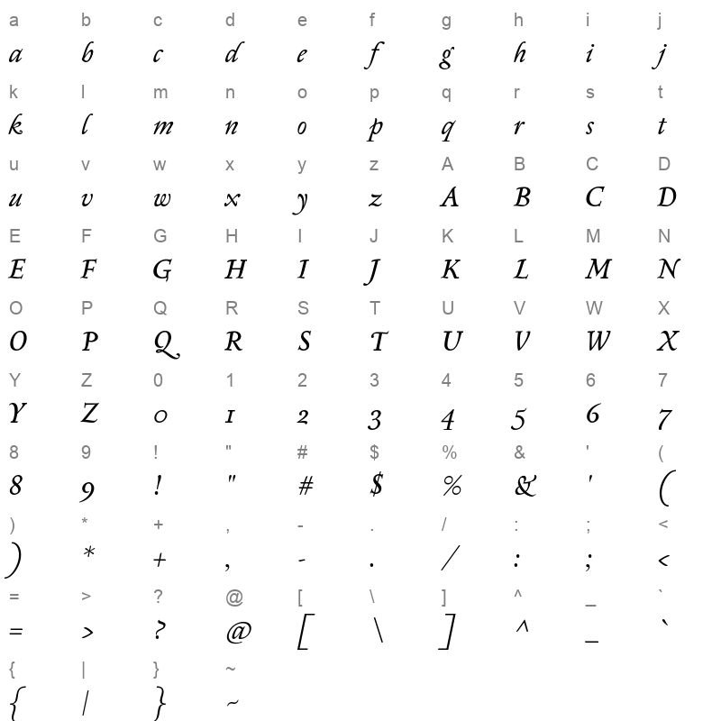 Sedan Italic Character Map