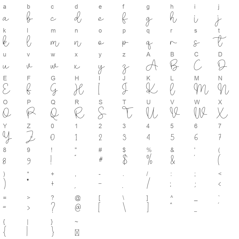 Signature Chocolate Character Map