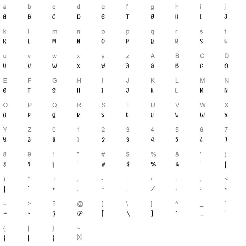 Simple Story Character Map