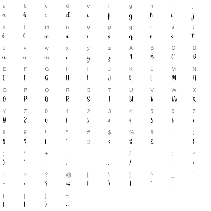 Simple Thich Character Map