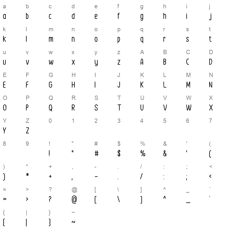 Simply Happy Character Map