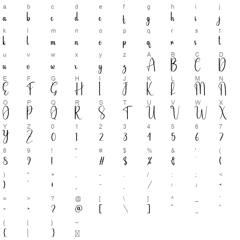 Sister Sweet Character Map