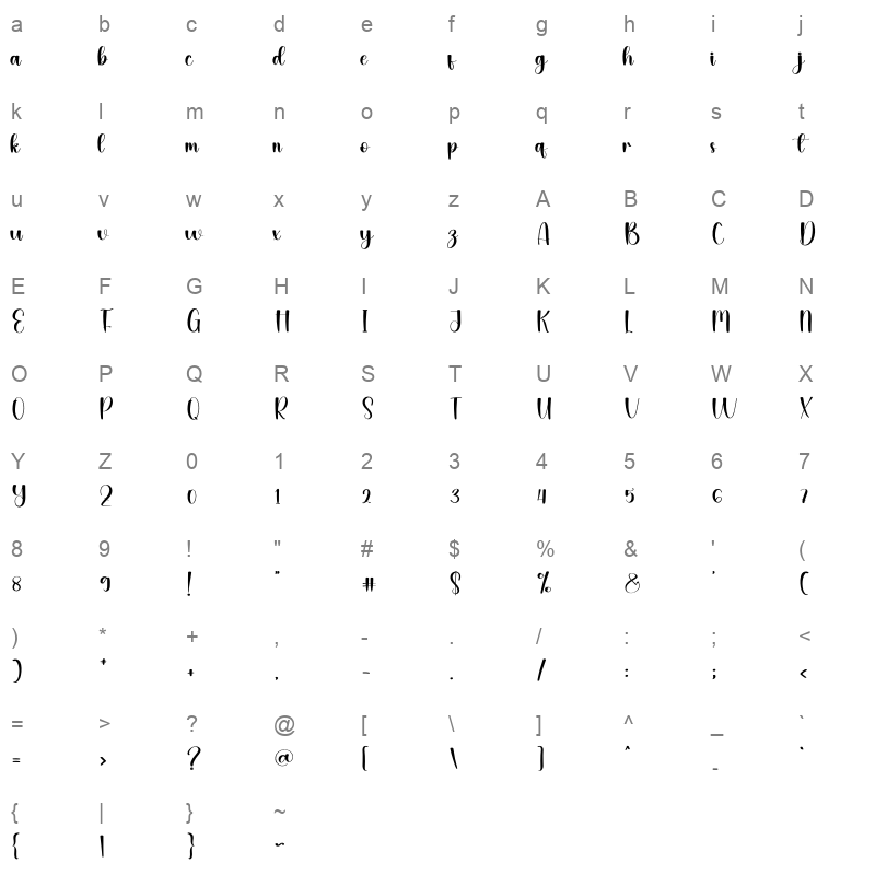 Smiles Character Map
