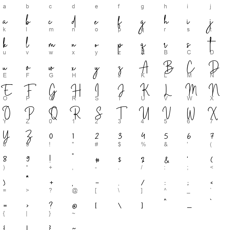 SofiaHowland Character Map