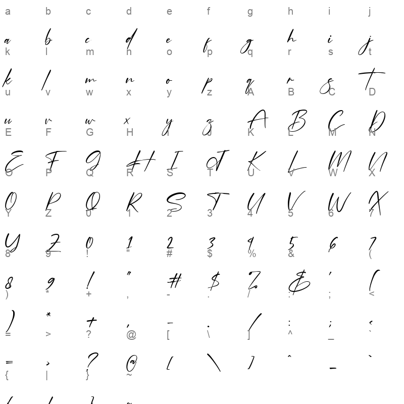 Sothardjo Character Map